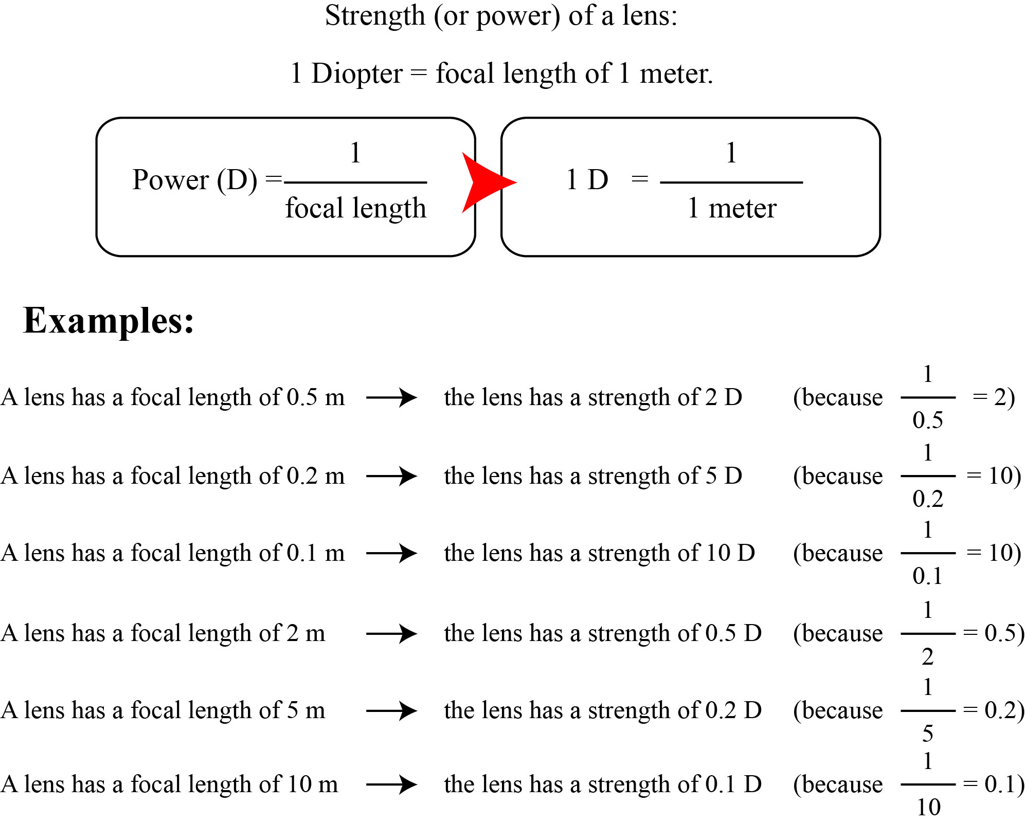 diopter table